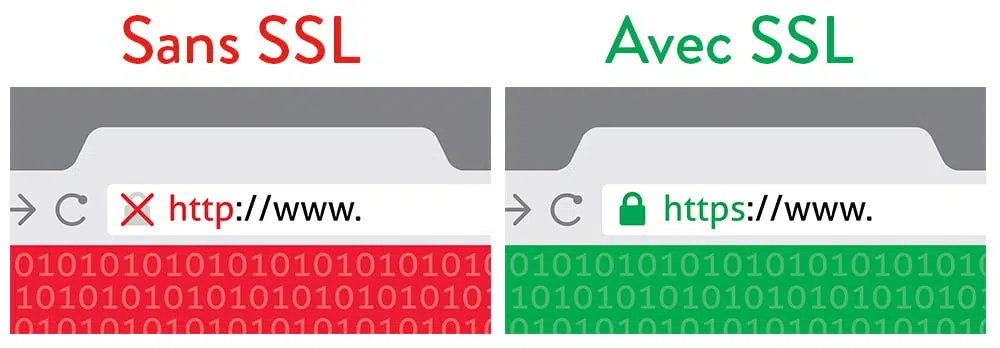certificat SSL (HTTPS)