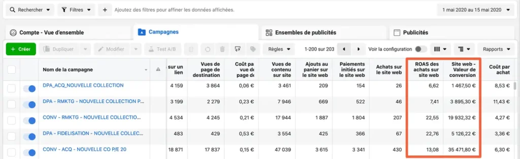 tableau de bord Meta Ads Manager avec métriques ROAS, coût par résultat et budget dépensé visibles